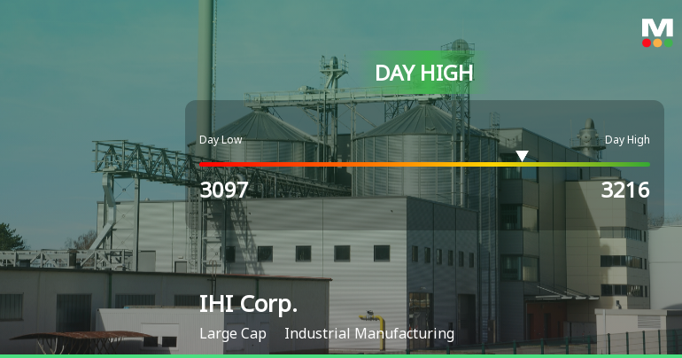IHI Corp. Hits Day High with Strong 3.01% Intraday Surge
