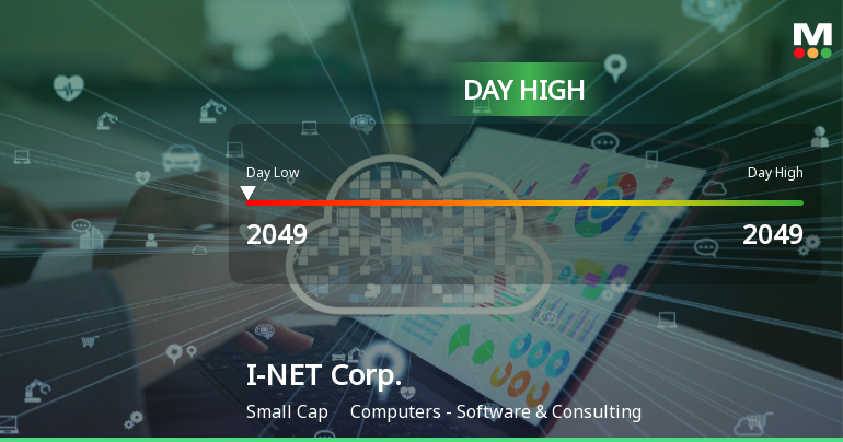 I-NET Corp. Hits Day High with 24.26% Surge in Stock Price