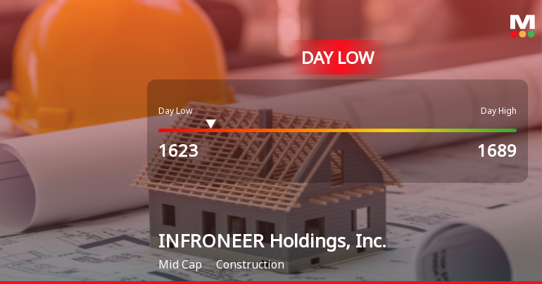 INFRONEER Holdings Hits Day Low Amid Price Pressure, Closes at JPY 1,623.00