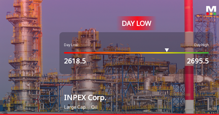 INPEX Corp. Hits Day Low of JPY 2,618.50 Amid Price Pressure