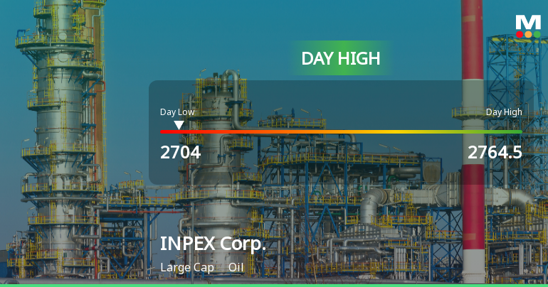 INPEX Corp. Hits Day High with Strong 4.2% Intraday Surge