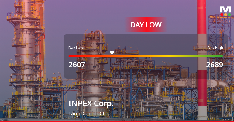 INPEX Corp. Stock Hits Day Low Amid Price Pressure, Now at JPY 2,607.00