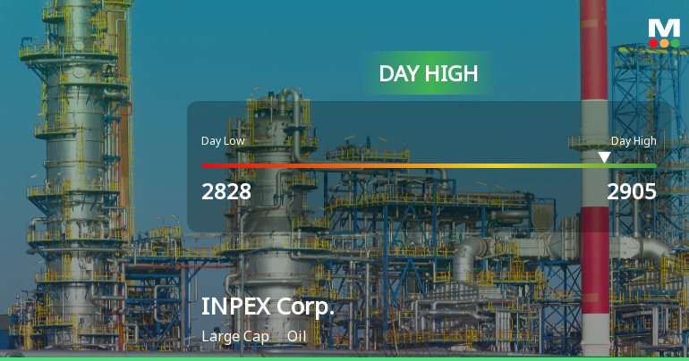 INPEX Corp. Hits Day High with Strong 3.48% Intraday Surge