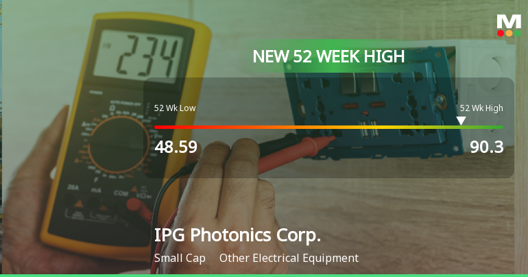 IPG Photonics Corp. Hits New 52-Week High at $90.30