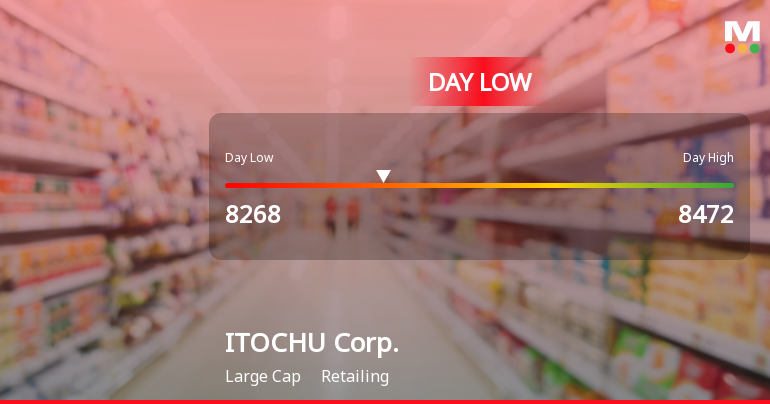 ITOCHU Corp. Hits Day Low at JPY 8,268 Amid Price Pressure