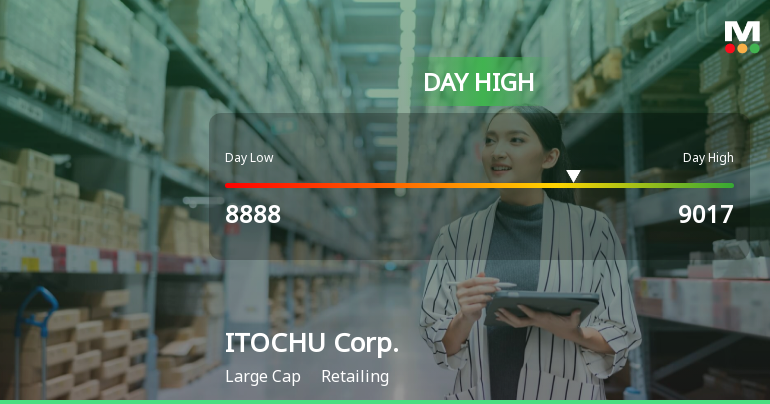 ITOCHU Corp. Hits Day High with Strong 4.52% Intraday Surge