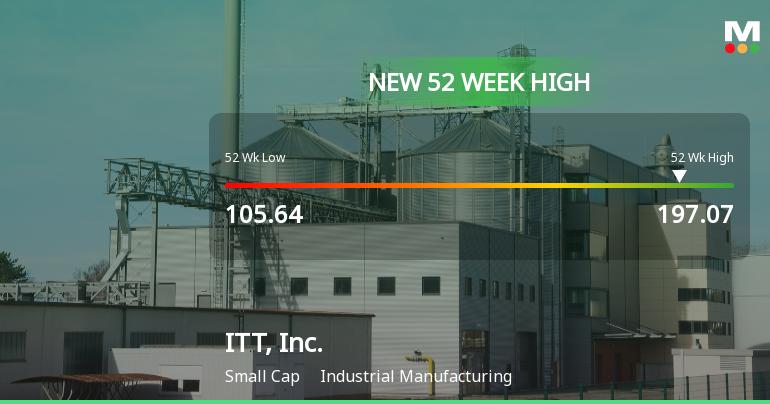 ITT, Inc. Hits New 52-Week High of $197.07, Showcasing Strong Growth