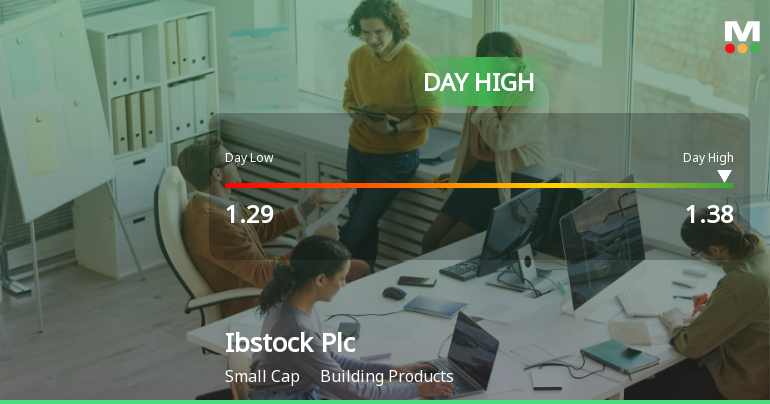 Ibstock Plc Hits Day High with Strong 11.49% Intraday Surge