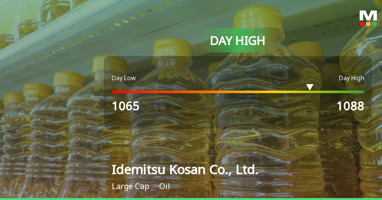 Idemitsu Kosan Hits Day High with Strong 3.54% Intraday Surge