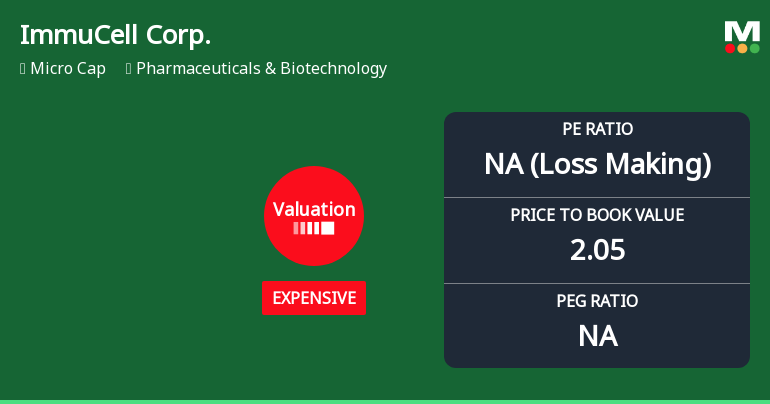 ImmuCell Corp. Experiences Revision in Its Stock Evaluation Amid Mixed Performance Metrics