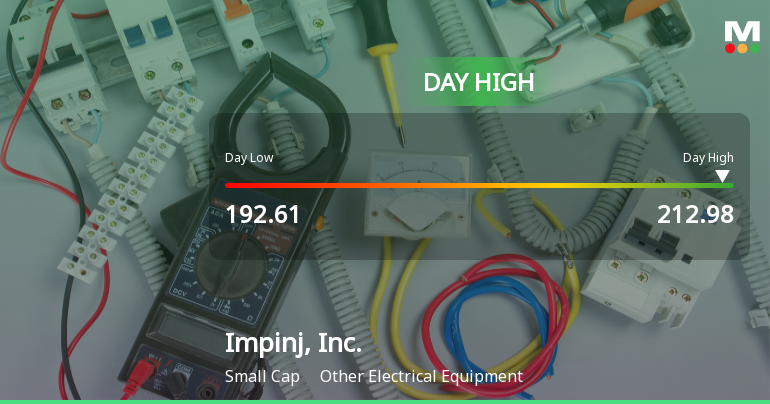 Impinj, Inc. Hits Day High with 10.09% Surge in Stock Price