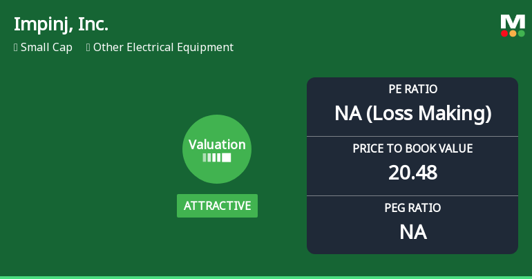 Impinj, Inc. Experiences Valuation Adjustment Amidst Mixed Financial Metrics and Market Performance