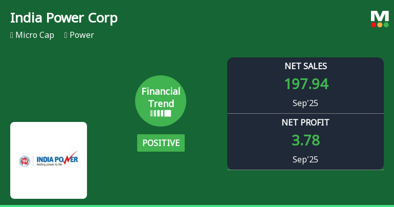 India Power Corporation Reports Strong Operational Efficiency Amid Mixed Market Performance