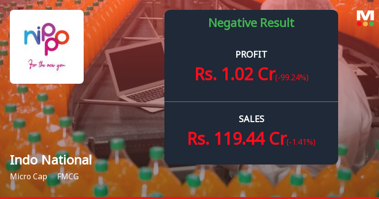 Indo National Q2 FY26: Steep Profit Decline Masks Operational Recovery Challenges