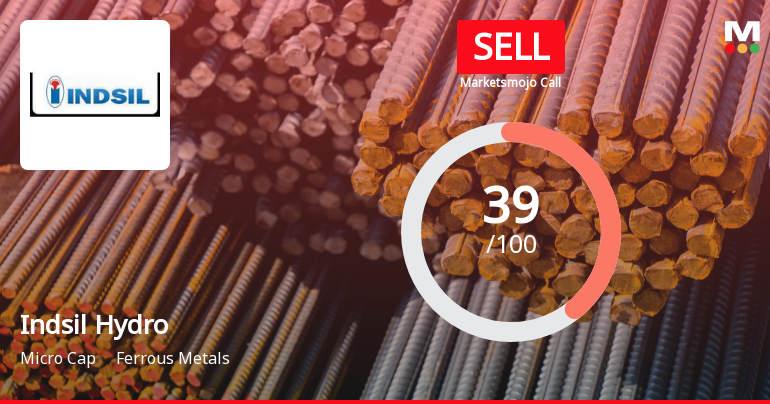 Indsil Hydro Power & Manganese Faces Mixed Technical Signals Amid Financial Challenges