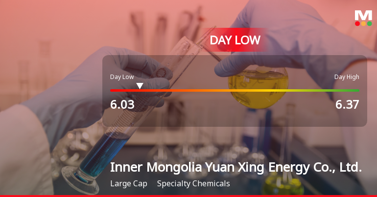 Inner Mongolia Yuan Xing Energy Hits Day Low Amid Price Pressure at CNY 6.03