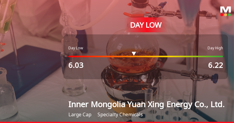 Inner Mongolia Yuan Xing Energy Hits Day Low Amid Price Pressure at CNY 6.03