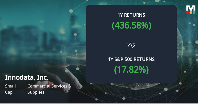 Innodata Achieves 436.58% Return, Establishing It as a Multibagger in Commercial Services Sector