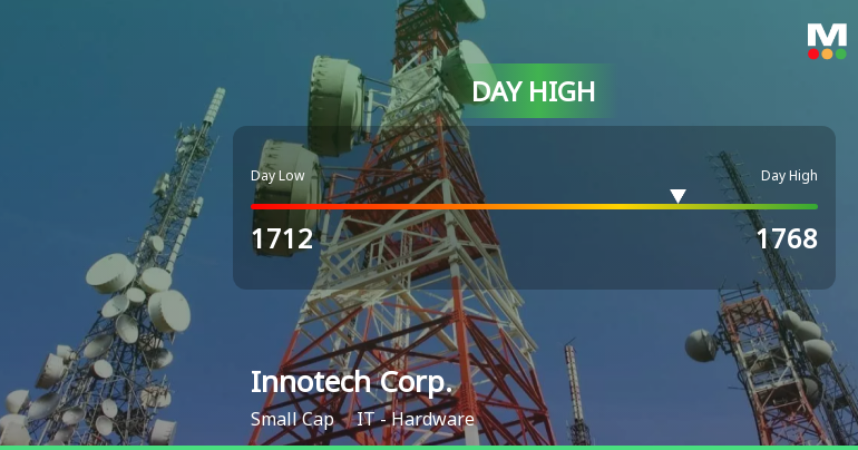 Innotech Corp. Stock Hits Day High with 7.54% Surge