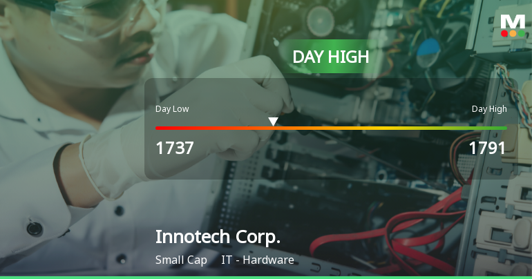 Innotech Corp. Stock Soars 7.6%, Hits Intraday High of JPY 1,791.00