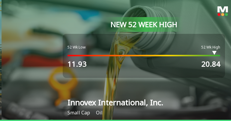 Innovex International Hits New 52-Week High of $20.84
