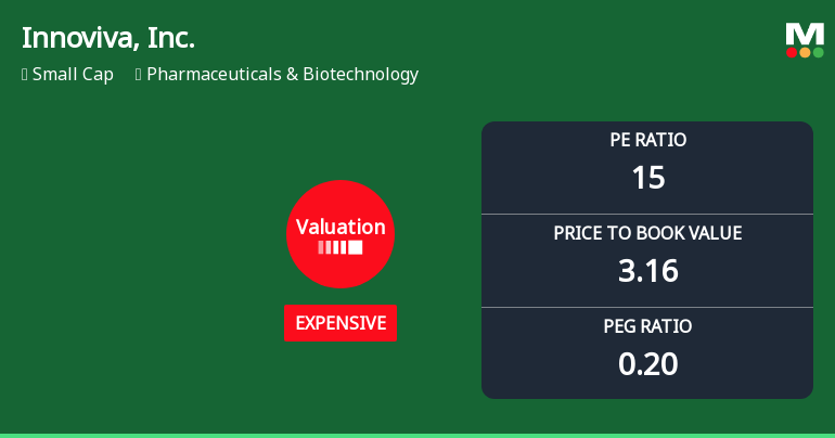 Innoviva, Inc. Experiences Revision in Its Stock Evaluation Amid Competitive Market Landscape