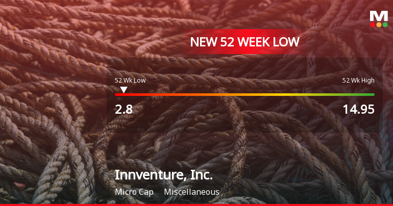 Innventure, Inc. Hits New 52-Week Low at $2.80 Amid Market Struggles