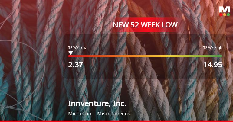 Innventure, Inc. Hits New 52-Week Low at USD 2.37