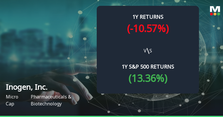 Inogen, Inc. Forms Golden Cross, Signaling Potential Bullish Breakout Ahead