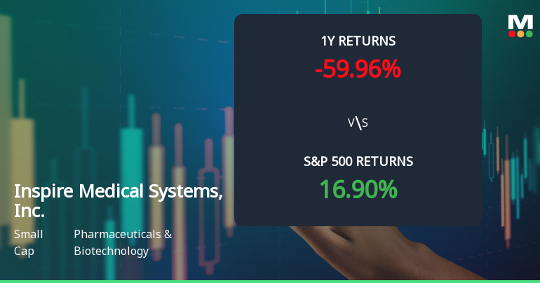 Inspire Medical Systems Experiences Revision in Stock Evaluation Amid Market Challenges