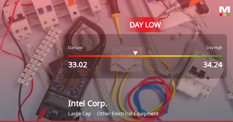 Intel Corp. Hits Day Low of $33.02 Amid Price Pressure
