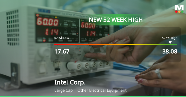 Intel Corp. Hits New 52-Week High at $38.08, Marking Strong Recovery