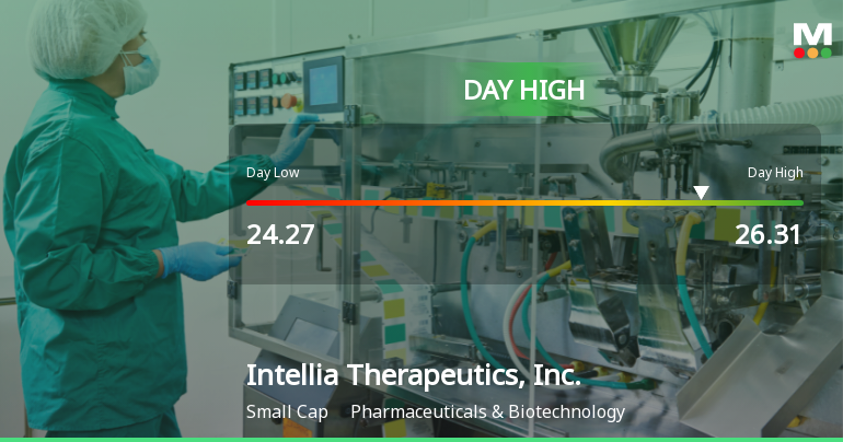 Intellia Therapeutics Hits Day High with 8.49% Surge in Stock Price