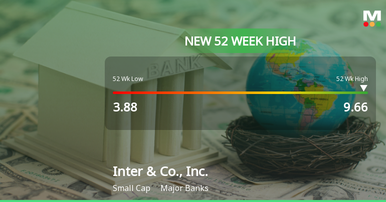Inter & Co., Inc. Hits New 52-Week High of $9.66, Up 65.8%