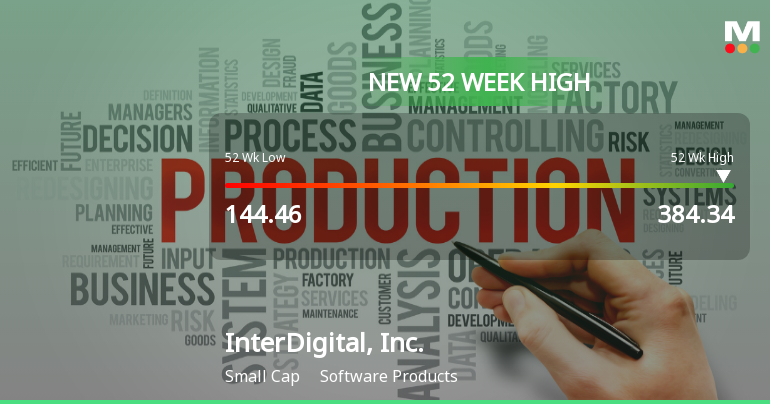 InterDigital, Inc. Hits New 52-Week High of $384.34