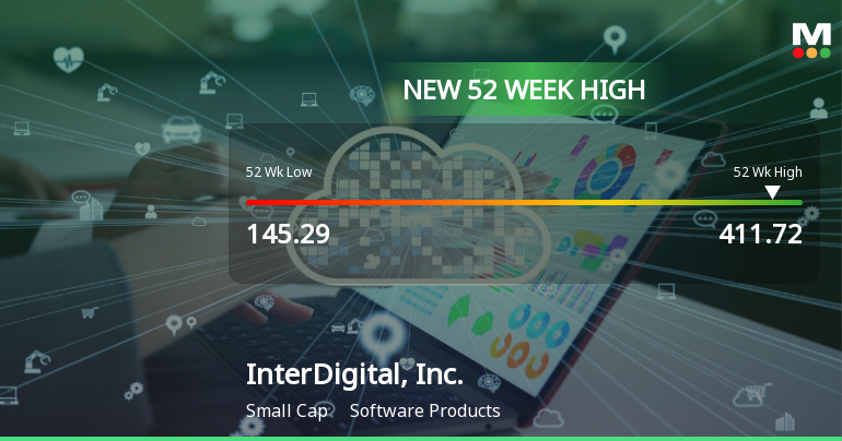 InterDigital, Inc. Hits New 52-Week High of $411.72, Up 241.55%