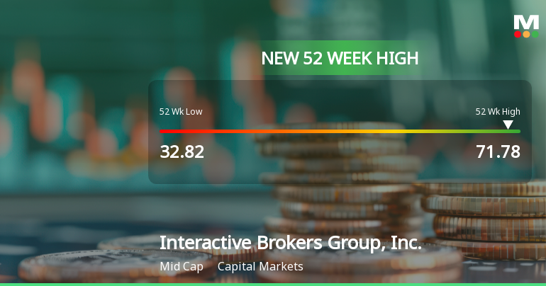 Interactive Brokers Hits New 52-Week High of $71.78, Signaling Recovery
