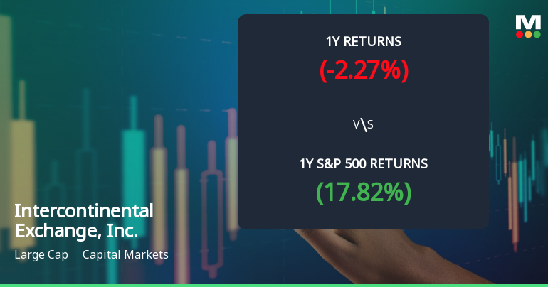 Intercontinental Exchange, Inc. (ICE) Announces Revision in Stock Evaluation Amid Market Dynamics