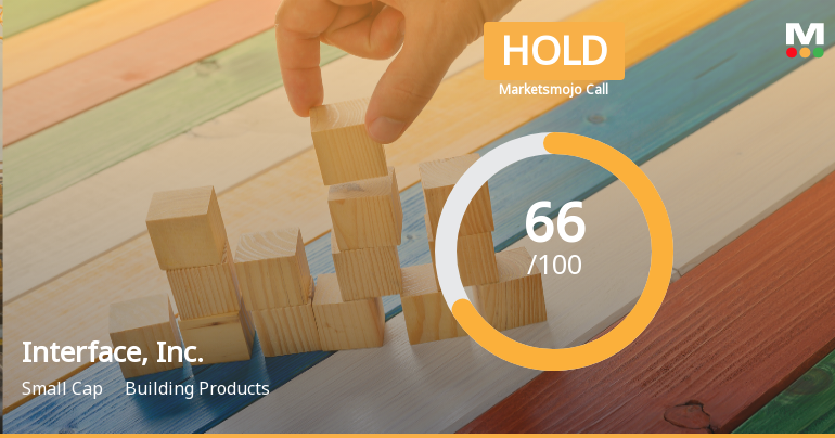 Interface, Inc. Faces Valuation Shift Amid Strong Financial Performance and Market Gains