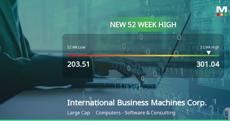 International Business Machines Corp. Hits New 52-Week High of $301.04
