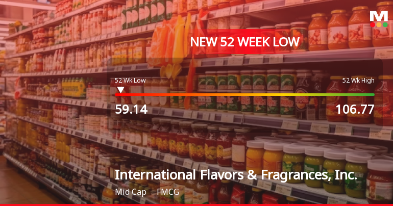International Flavors & Fragrances Stock Hits New 52-Week Low at $59.14