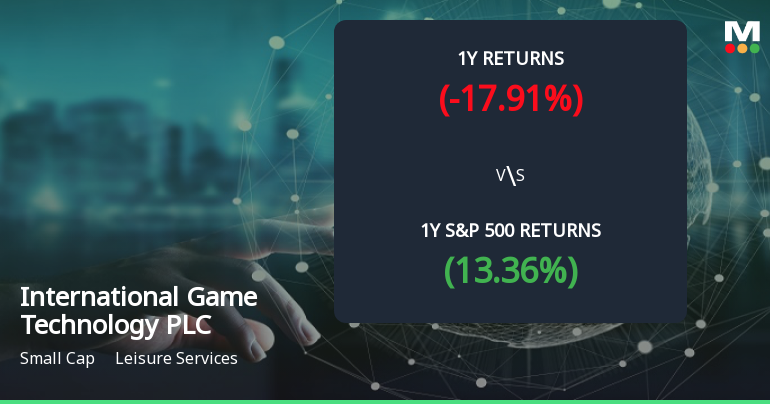 International Game Technology Stock Forms Golden Cross, Signals Bullish Breakout Ahead