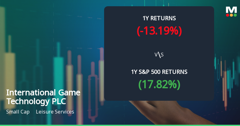 International Game Technology PLC Experiences Revision in Stock Evaluation Amid Market Dynamics