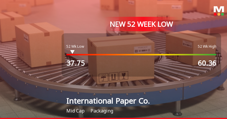 International Paper Co. Stock Hits New 52-Week Low at $37.75