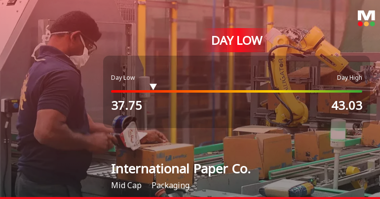 International Paper Co. Hits Day Low at $37.75 Amid Price Pressure