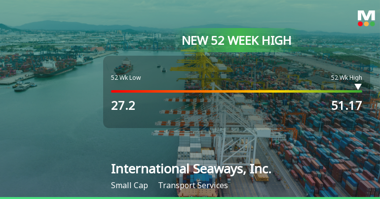 International Seaways, Inc. Hits New 52-Week High at $51.17