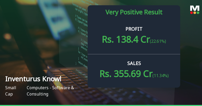 Inventurus Knowledge Solutions Q2 FY26: Margin Expansion Powers 60% Profit Surge