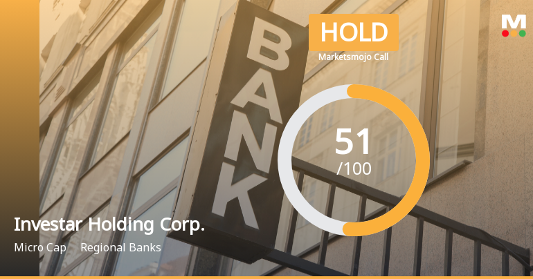 Investar Holding Corp. Achieves Attractive Valuation Amidst Stable Financial Performance