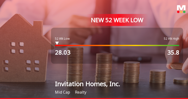 Invitation Homes Hits New 52-Week Low at $28.03 Amid Declining Performance