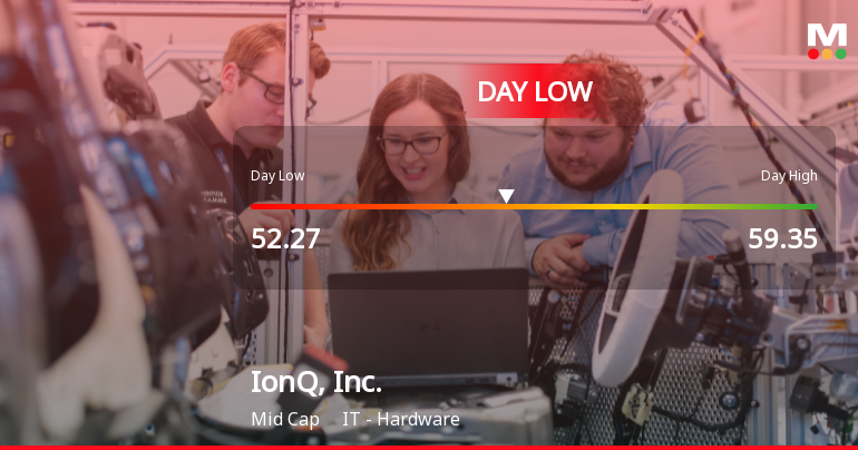 IonQ, Inc. Hits Day Low of $52.27 Amid Price Pressure